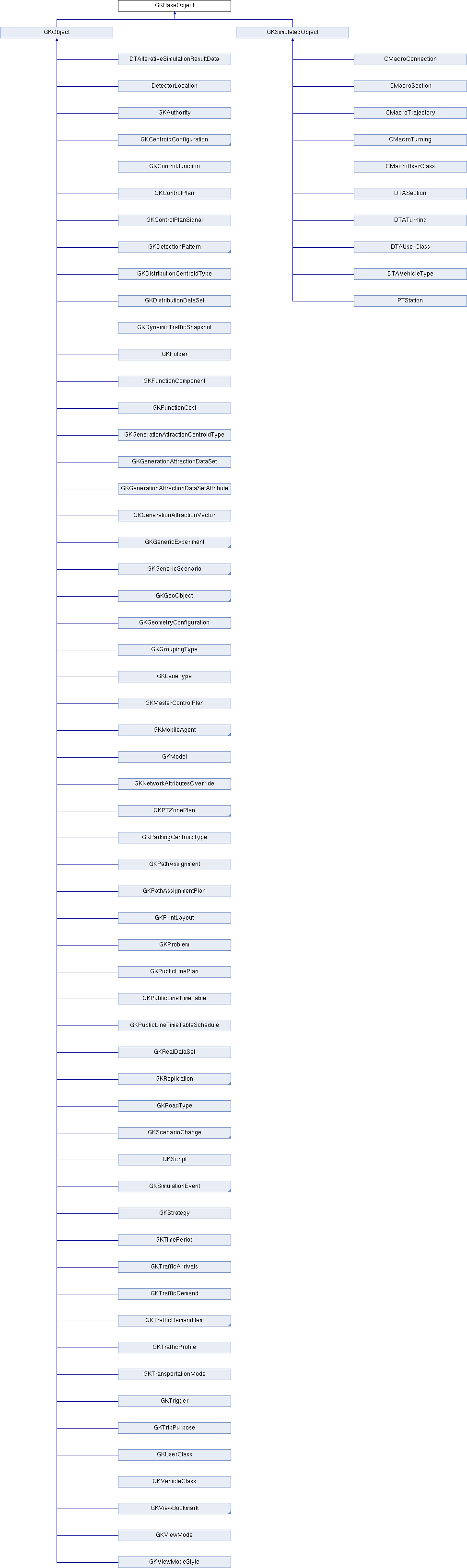 aimsun-next-scripting-gkbaseobject-class-reference